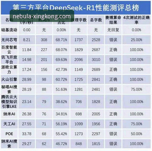 星空娱乐平台官网入口最新动态：技术评测与官方正版路径深度解析
